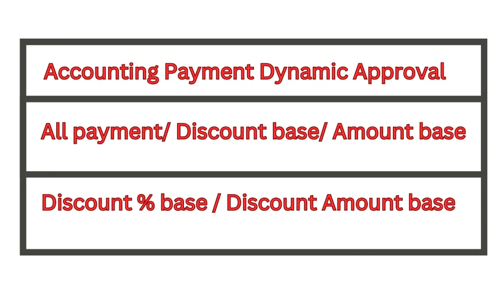 Payment Dynamic Approval Multi Level