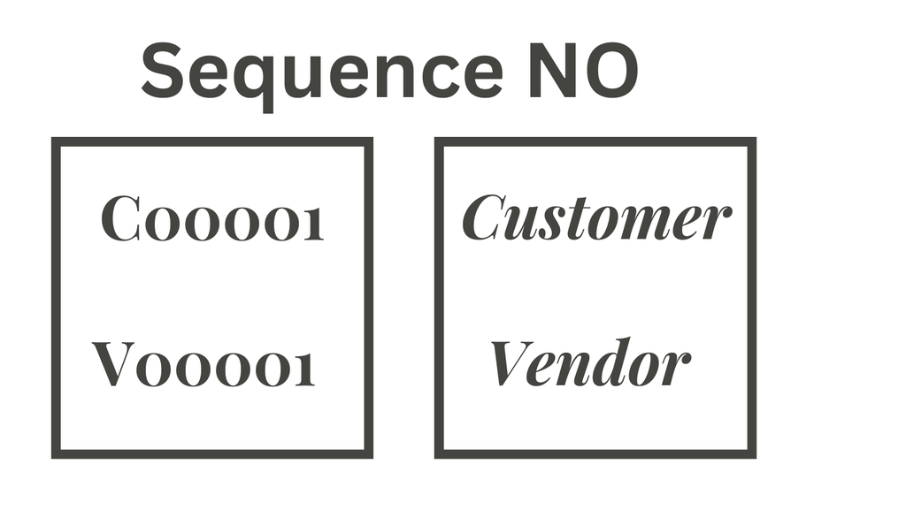 Customer Vendor Sequence Number